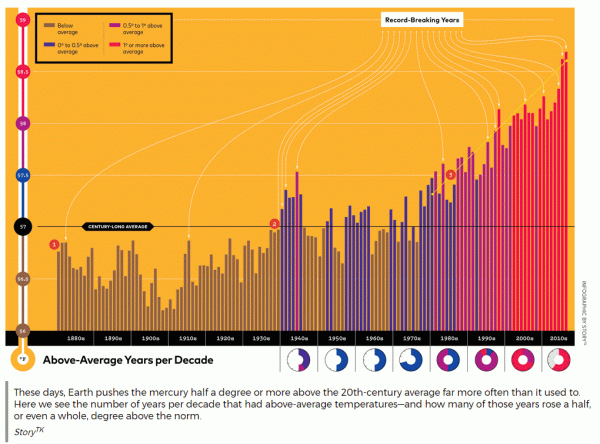 Historique_temperatures_climat.gif