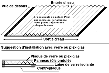 panneau solaire en tôle