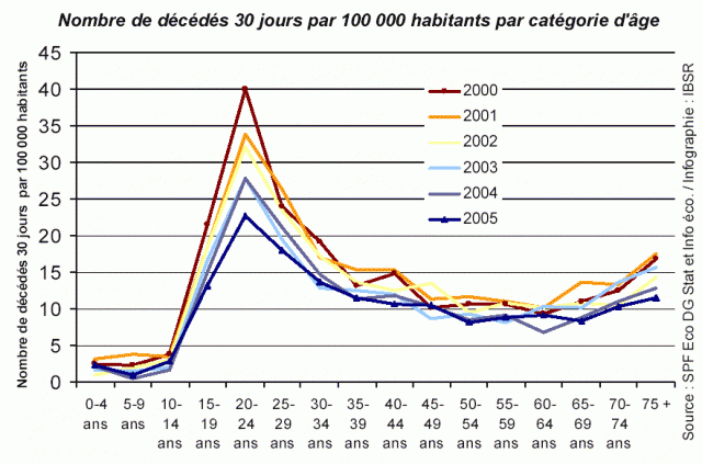 Beeld