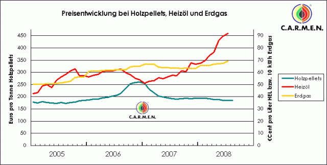 Beeld