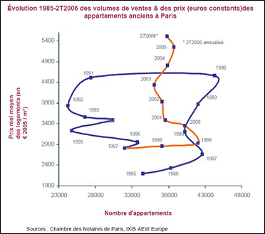 Beeld