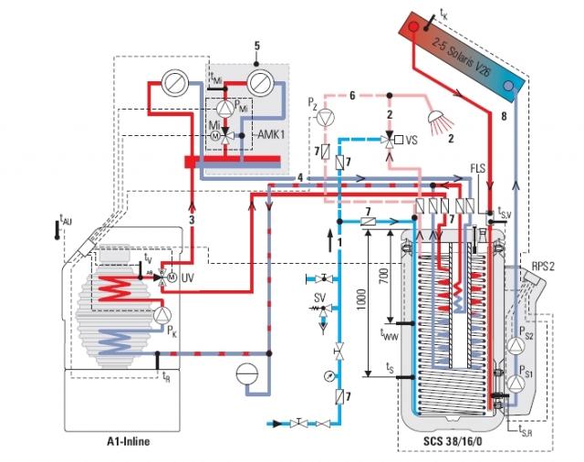 Rotex Solaris Sanicube, chauffe eau solaire: avis ? - Forum Écologie ...