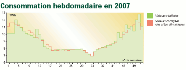 Beeld