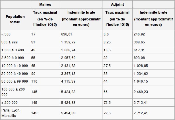 Beeld