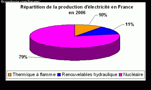 Beeld