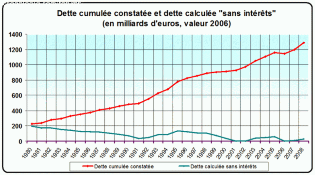 Beeld