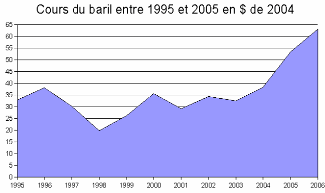 Beeld