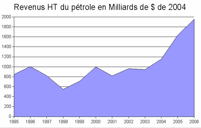 Beeld