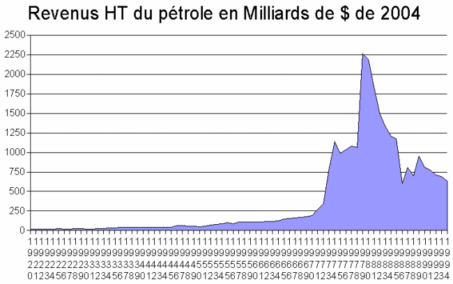 Beeld