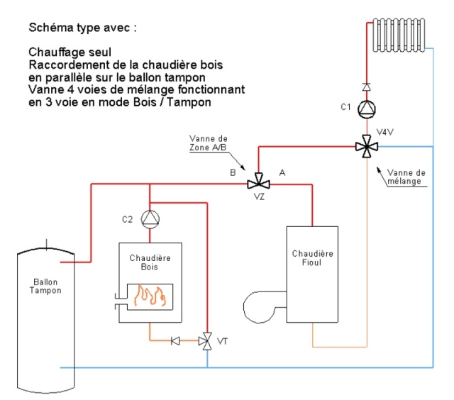 Schéma Installation Insert Bouilleur Avec Ballon Tampon