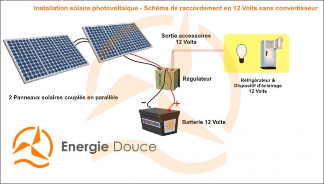 Combien De Panneaux Solaires Pourra T On Installer Au Maximum