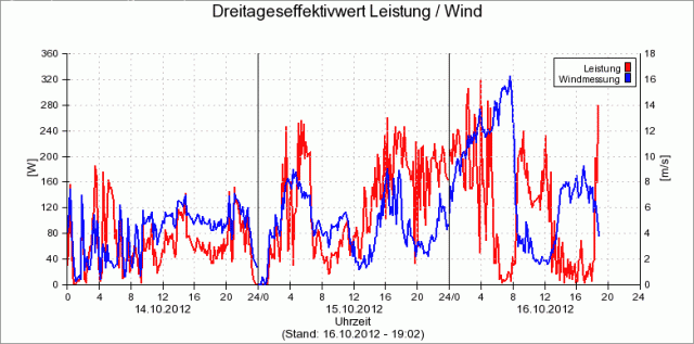 Beeld