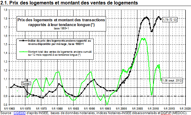 Beeld