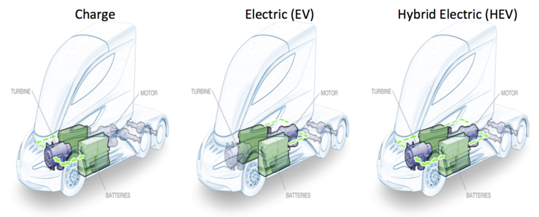 Camion hybride rechargeable Wave