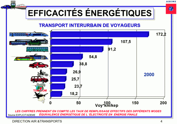 comparatif_trains_voiture_avion..gif