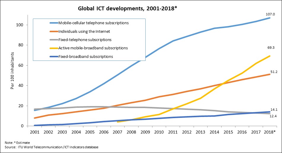 GSM_evolution.jpg