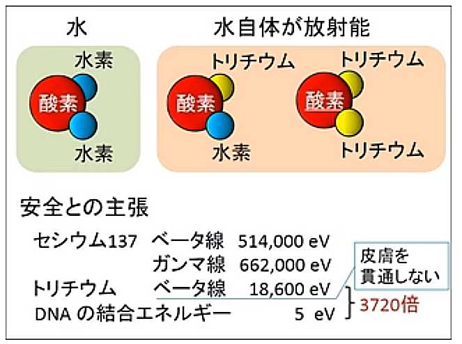 DNA - Tritium.jpg