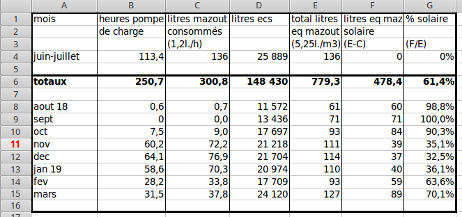 szczegóły miesiąca słonecznego.png