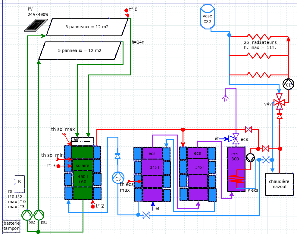 schema solar ecs.png