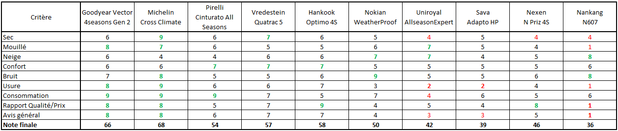 tableau_recap-1.png