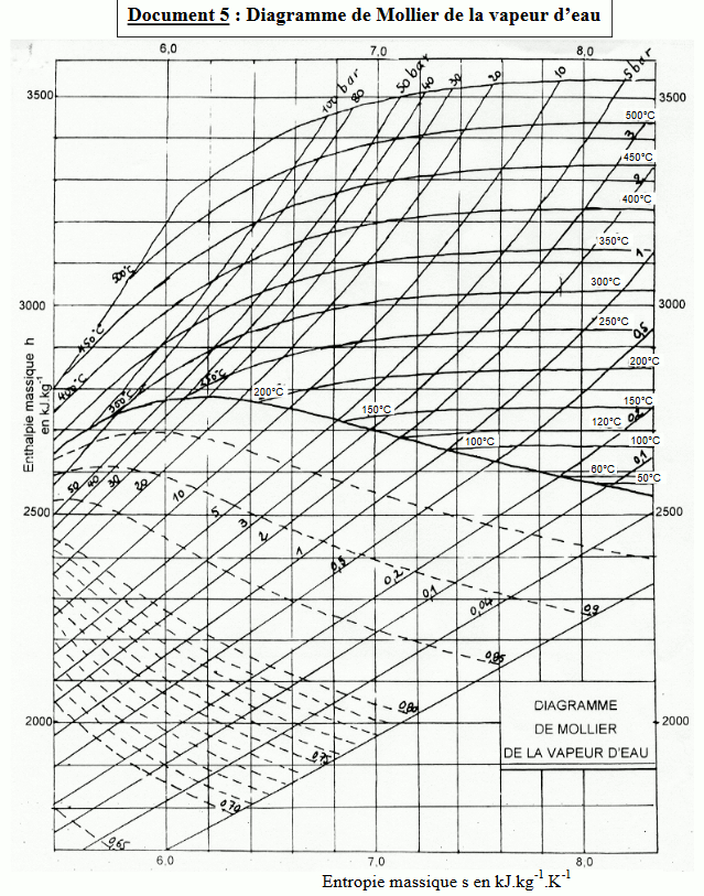 Mollier_vapeur_eau.gif