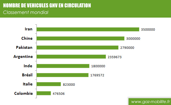 NB-רכב-gnv בעולם [1] .jpg