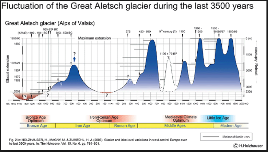 Recul glaciers 2.png