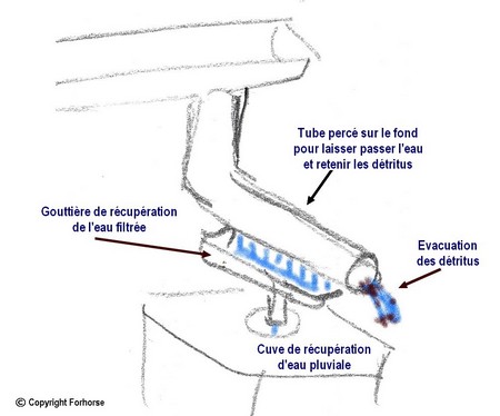 آب باران Filtration.jpg