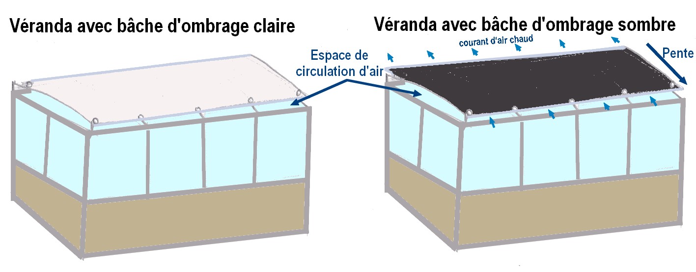 véranda.jpg