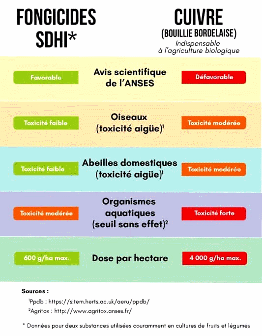 SDHI-toxiciteit.gif