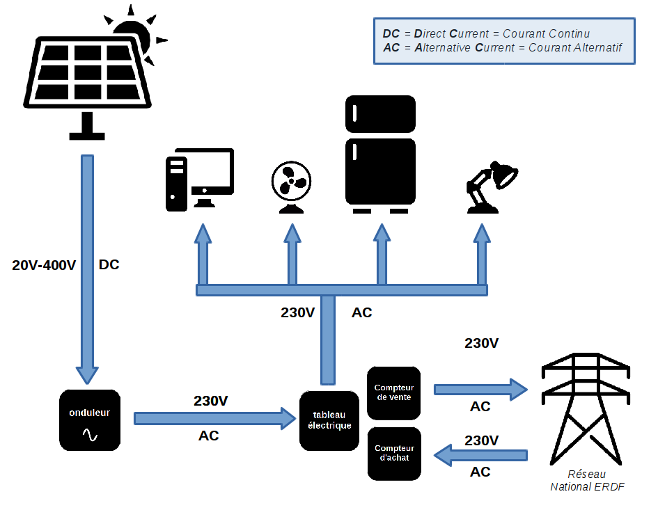 PVgridconnectedTableau2.png