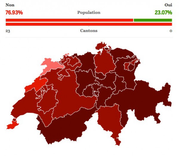 Proporción sí VS no jpeg