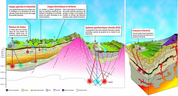 usages_geothermie2.jpg