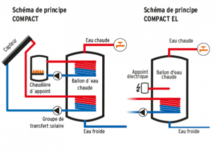 schema_COMPACT_FR_18-ab2feeb5.png