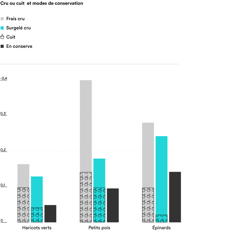 HISTOGRAM02-LEGUMES.png