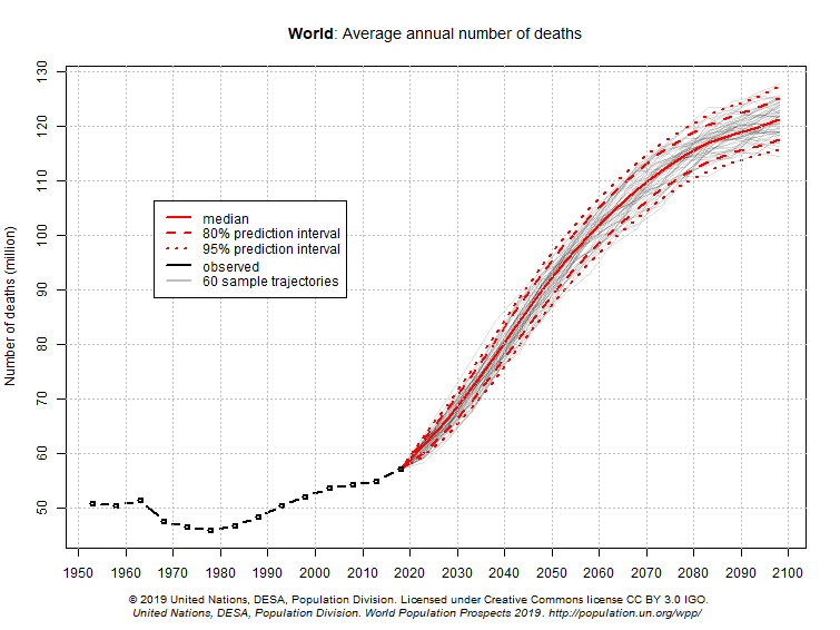 Muerteanualmundial.png