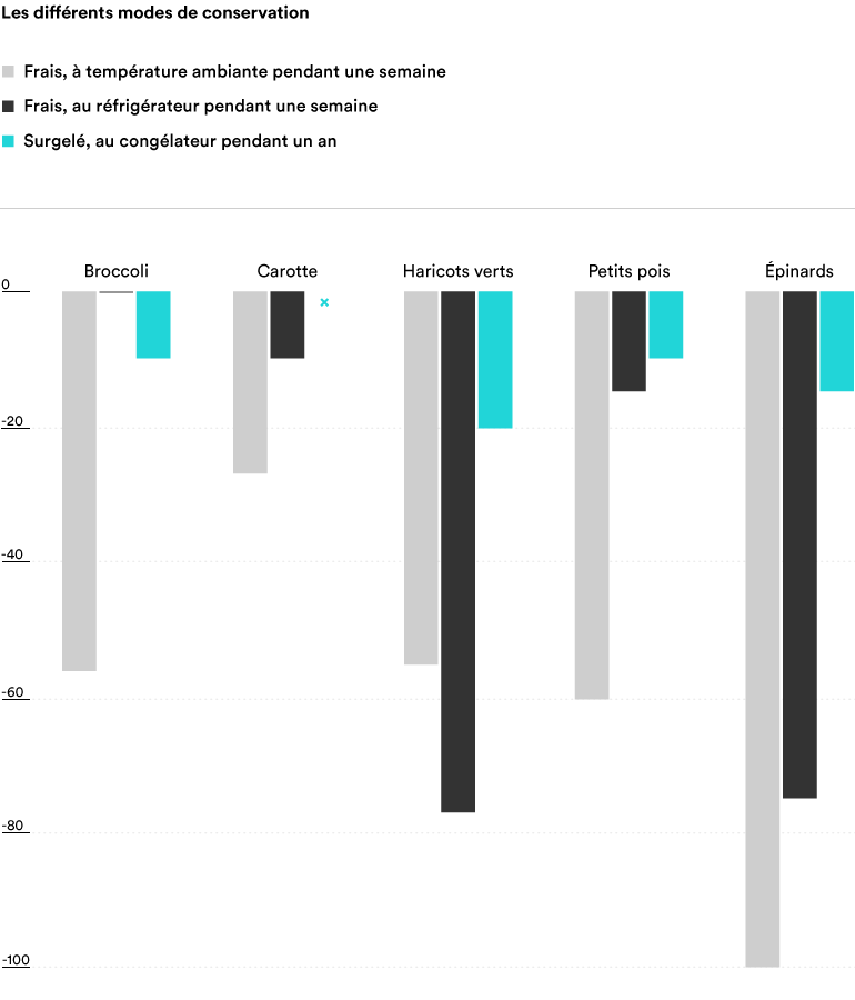 HISTOGRAM01-LEGUMES.png