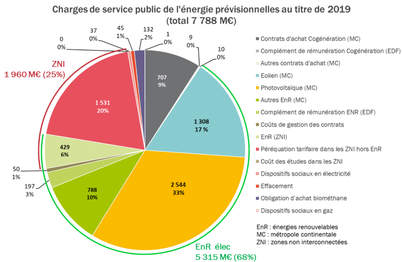 cspe2019_camembert.png