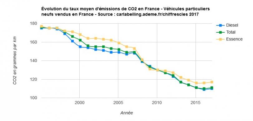توسعه وسایل نقلیه تمیز_محلول متوسط ​​میزان CO2 emission.jpg