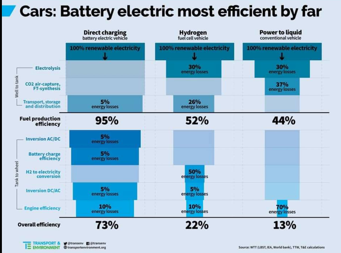 Battery_VS_H2_VS_Biocarburant.jpg