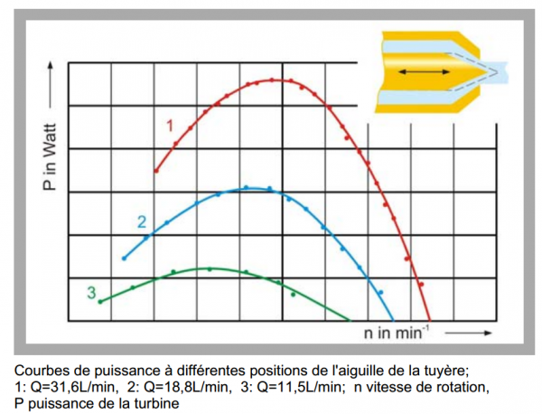 puissance_pelton_debit.png