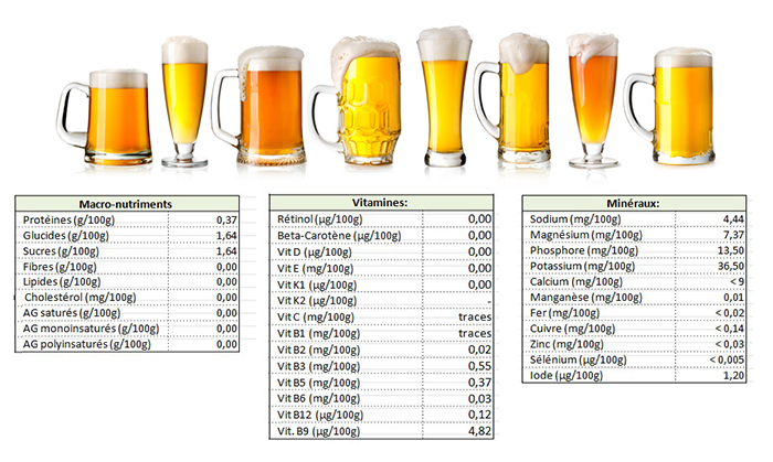 বিয়ার nutrionnels.jpg