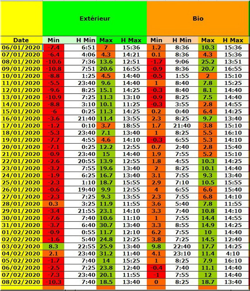 letture della temperatura all'inizio del 2020.jpg