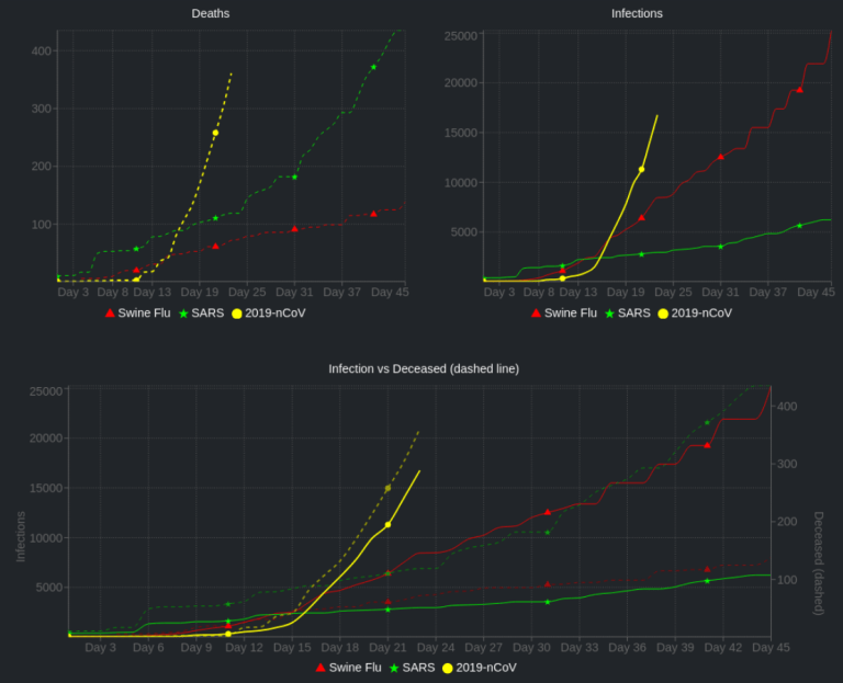 coronasvirus_VS_SARS_VS_aviary_flu.png