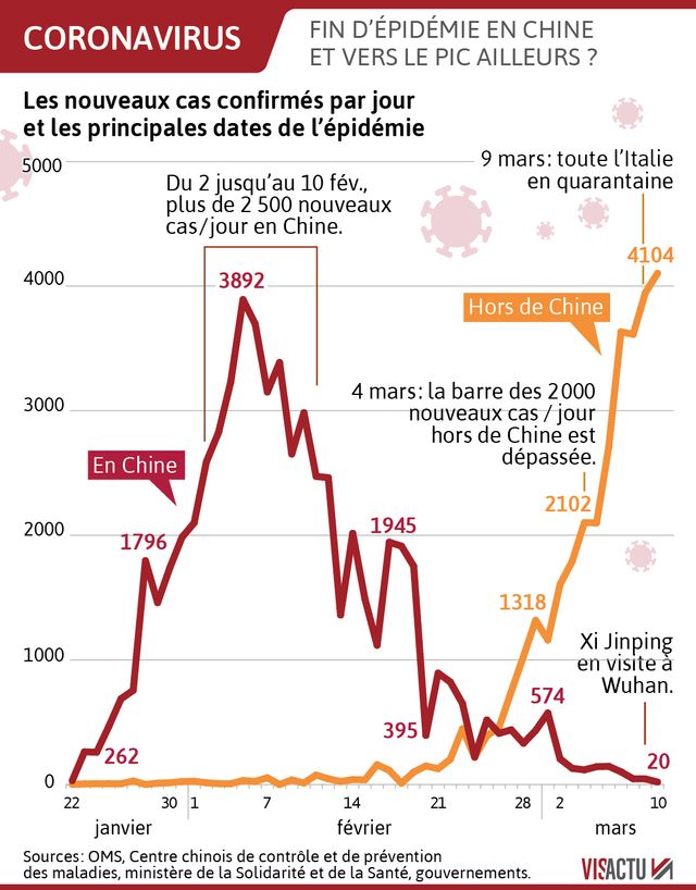 640_visactu-فيروس-كورونا-الوباء-في-الصين-وفي-العالم-in-2-courbes.jpg