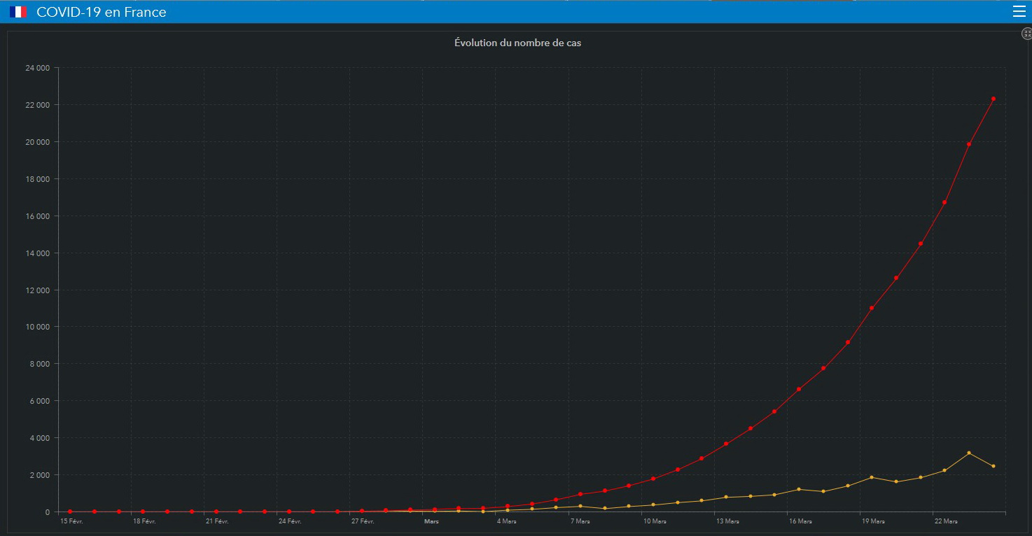 curve coronavirus france 24 مارس، 2020.jpg