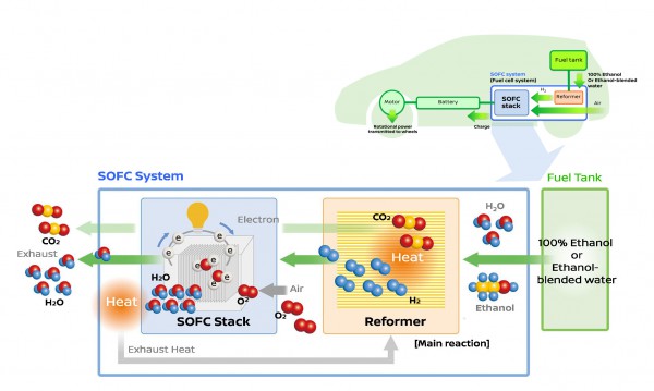 ¿Cómo-e-Bio-Fuel-Cell-sistema-works_2.jpg