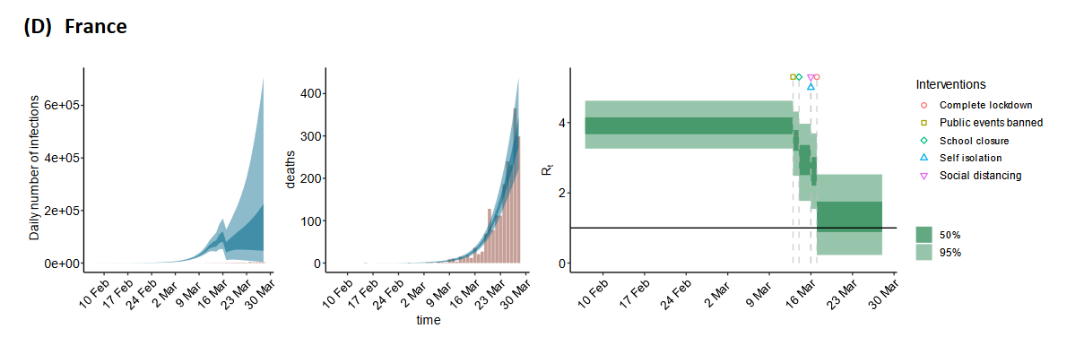 Screenshot_2020-03-31 Imperial-College-COVID19-Europe-estimates-and-NPI-impact-30-03-2020 pdf.png