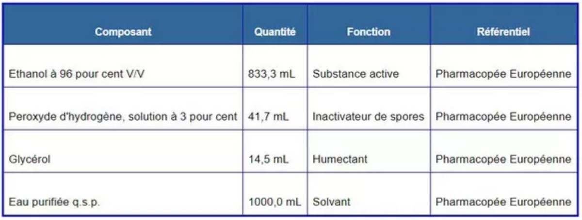 WHO Hydroalcoholic Gel.jpg