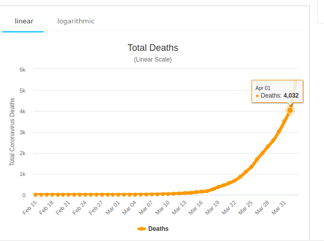 France_deaths_apr_1.png